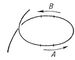 Схема дзеркальної антени: 1 - параболічний відбивач;  2 - хвилевід, що з'єднує двохщілистими випромінювач 3 з генератором;  4 - утворений випромінювачем сферичний фронт хвилі;  5 - плоский фронт хвилі після відображення від дзеркала