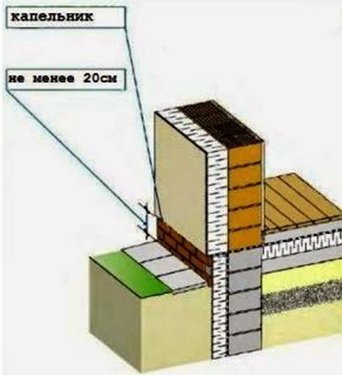 Двошарова стіна із зовнішнім матеріалом утеплювача шаром   Якщо в якості другого шару застосовується пінопласт або інший полімер, то мінімальна висота цоколя - 20 см