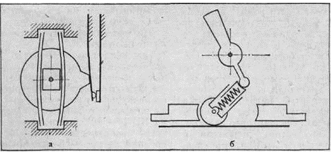 Принцип роботи кулачкового механізму з плоскою пружиною видно на малюнку В