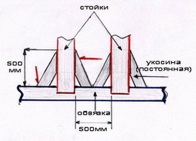 Після того, як каркас буде готовий, тимчасові укосіни слід демонтувати, замінивши їх постійними