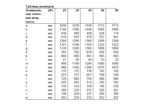 Таблиця відповідності піролізного котла генерується