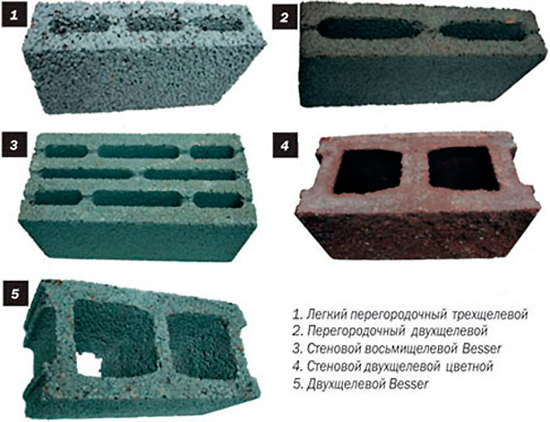 Будівельний матеріал XXI століття - різновид легких бетонів керамзитобетон